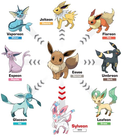 eevee pokémon evolution.